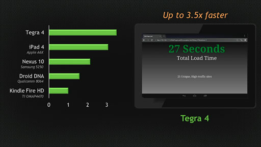 画像ギャラリー No.016のサムネイル画像 / NVIDIA，クアッドCortex-A15＋72 GPUの「Tegra 4」を正式発表。Tegra 4搭載のAndroidゲーム機「SHIELD」も公開