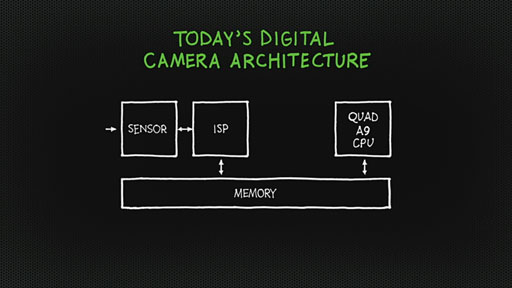 画像ギャラリー No.018のサムネイル画像 / NVIDIA，クアッドCortex-A15＋72 GPUの「Tegra 4」を正式発表。Tegra 4搭載のAndroidゲーム機「SHIELD」も公開