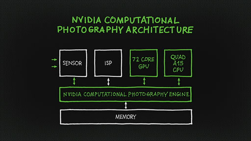 画像ギャラリー No.019のサムネイル画像 / NVIDIA，クアッドCortex-A15＋72 GPUの「Tegra 4」を正式発表。Tegra 4搭載のAndroidゲーム機「SHIELD」も公開