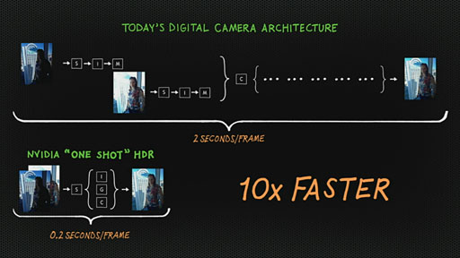 画像ギャラリー No.020のサムネイル画像 / NVIDIA，クアッドCortex-A15＋72 GPUの「Tegra 4」を正式発表。Tegra 4搭載のAndroidゲーム機「SHIELD」も公開