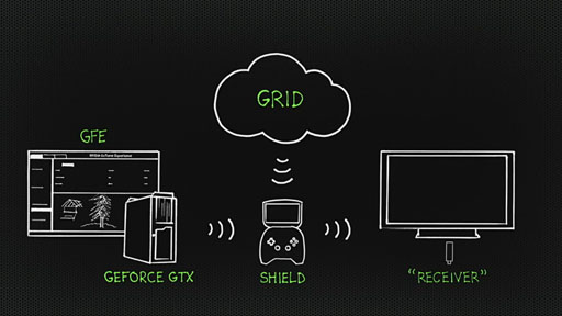 画像ギャラリー No.048のサムネイル画像 / NVIDIA，クアッドCortex-A15＋72 GPUの「Tegra 4」を正式発表。Tegra 4搭載のAndroidゲーム機「SHIELD」も公開