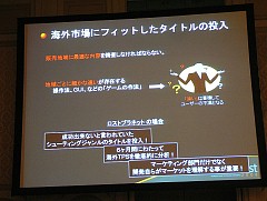 画像ギャラリー No.009のサムネイル画像 / ［Gamefest 08＃05］カプコンの考えるゲーム開発，そして世界戦略。日本のゲーム会社のあるべき姿とは？