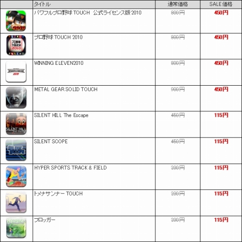 画像ギャラリー No.001のサムネイル画像 / “メタルギア”“サイレントヒル”など。iPhoneアプリ9作品が割引