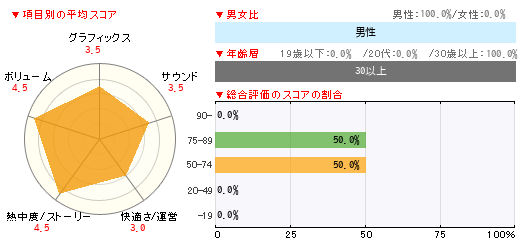 グラフ