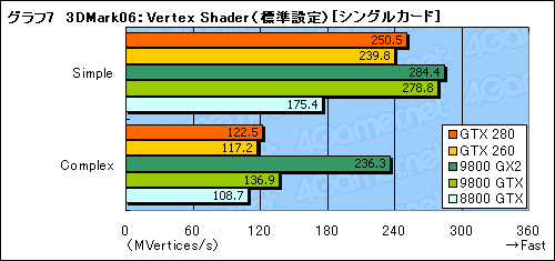 画像ギャラリー No.035のサムネイル画像 / モンスター,再来。「GeForce GTX 280/260」のレビューを掲載