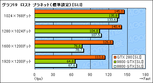 画像ギャラリー No.049のサムネイル画像 / モンスター,再来。「GeForce GTX 280/260」のレビューを掲載