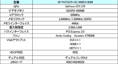 画像ギャラリー No.003のサムネイル画像 / MVK，Arctic Cooling製クーラー搭載でOC仕様のGTX 275カード