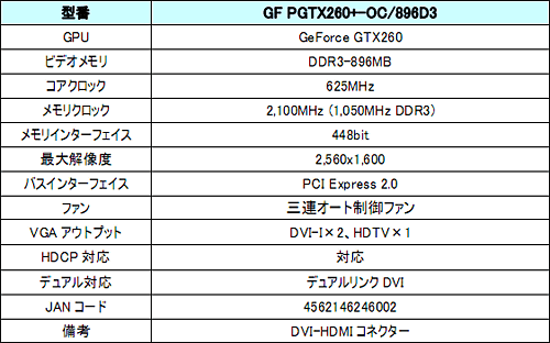 画像ギャラリー No.003のサムネイル画像 / GALAXY，オリジナルクーラー搭載のOC版GTX 260カードを発売
