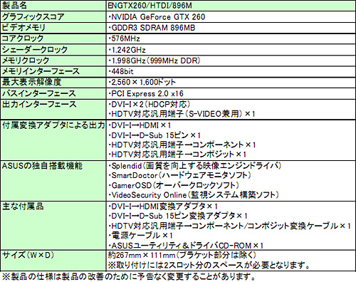 画像ギャラリー No.002のサムネイル画像 / ASUS,HDMI出力対応のGTX 260カードを6月中旬以降に発売