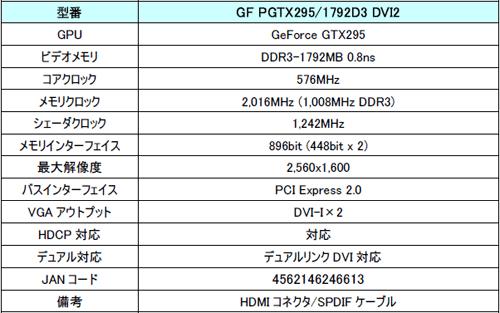 画像ギャラリー No.002のサムネイル画像 / Galaxy,シングルPCB仕様のGTX 295カードを5万5000円で発売