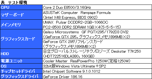 画像ギャラリー No.017のサムネイル画像 / シングルPCB仕様の新型「GeForce GTX 295」レビュー掲載。クーラーの冷却能力が向上