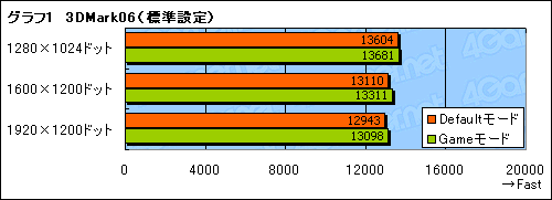 画像ギャラリー No.019のサムネイル画像 / 多フェーズ電源は次世代グラフィックスカードのトレンドになるか? MSIのLightningシリーズ第2弾,「N275GTX Lightning」のポイントはここだ
