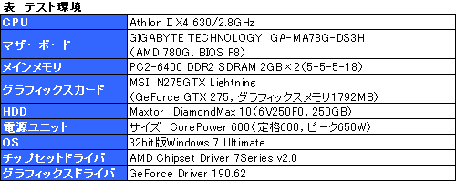 画像ギャラリー No.021のサムネイル画像 / 多フェーズ電源は次世代グラフィックスカードのトレンドになるか? MSIのLightningシリーズ第2弾,「N275GTX Lightning」のポイントはここだ