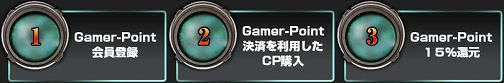 画像ギャラリー No.003のサムネイル画像 / 「Another Day」，CP購入にGamer-Point利用で15％ポイント還元