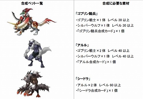 画像ギャラリー No.001のサムネイル画像 / 「アンリミテッドハーツ」，待望のペット合成システムを本日実装