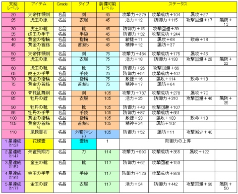画像ギャラリー No.002のサムネイル画像 / 「天地大乱」新サーバーで実施の支援システム，詳細データ公開