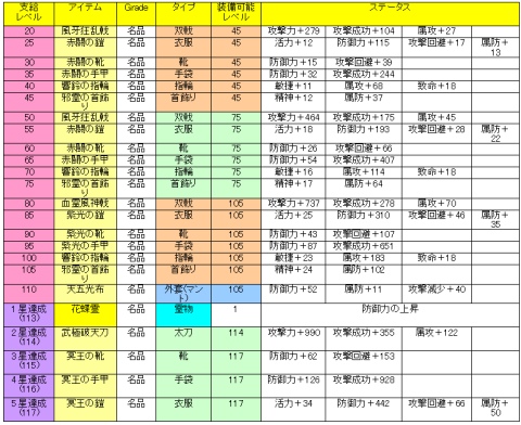 画像ギャラリー No.004のサムネイル画像 / 「天地大乱」新サーバーで実施の支援システム，詳細データ公開