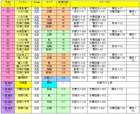 画像ギャラリー No.006のサムネイル画像 / 「天地大乱」新サーバーで実施の支援システム，詳細データ公開