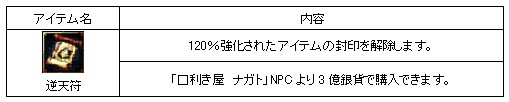 画像ギャラリー No.002のサムネイル画像 / 「天地大乱」,“超強化システム”実装。装備をさらに強くしよう
