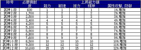 画像ギャラリー No.004のサムネイル画像 / 「天地大乱」，称号システムが仕様変更。新エリアや仙薬，蒼黒の服が登場 