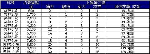 画像ギャラリー No.005のサムネイル画像 / 「天地大乱」，称号システムが仕様変更。新エリアや仙薬，蒼黒の服が登場 