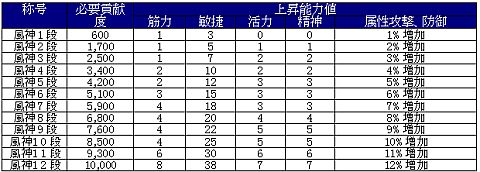 画像ギャラリー No.006のサムネイル画像 / 「天地大乱」，称号システムが仕様変更。新エリアや仙薬，蒼黒の服が登場 