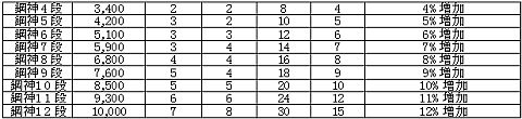 画像ギャラリー No.008のサムネイル画像 / 「天地大乱」，称号システムが仕様変更。新エリアや仙薬，蒼黒の服が登場 