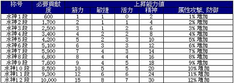 画像ギャラリー No.009のサムネイル画像 / 「天地大乱」，称号システムが仕様変更。新エリアや仙薬，蒼黒の服が登場 