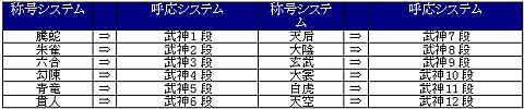 画像ギャラリー No.010のサムネイル画像 / 「天地大乱」，称号システムが仕様変更。新エリアや仙薬，蒼黒の服が登場 