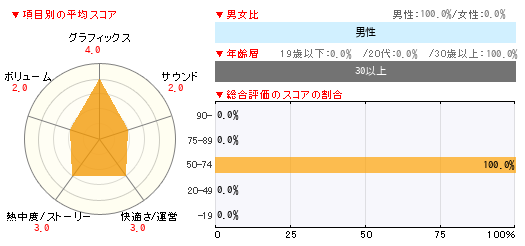 グラフ