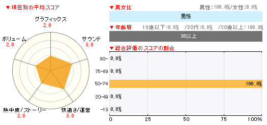 グラフ