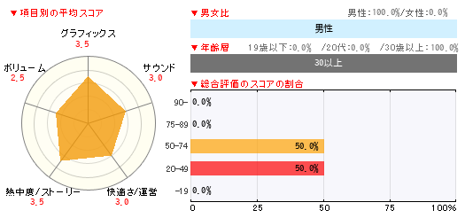 グラフ