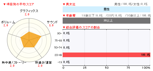 グラフ
