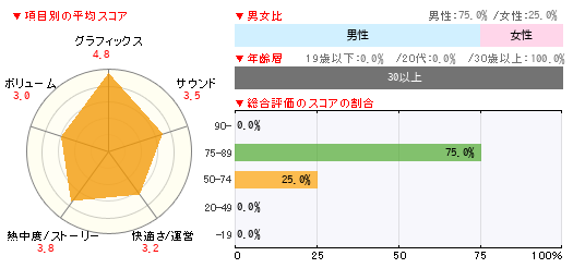 グラフ