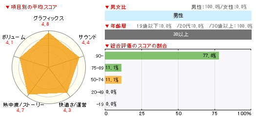 グラフ
