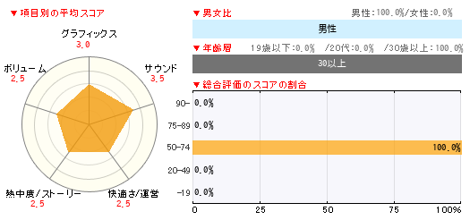 グラフ
