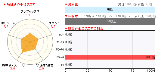 グラフ