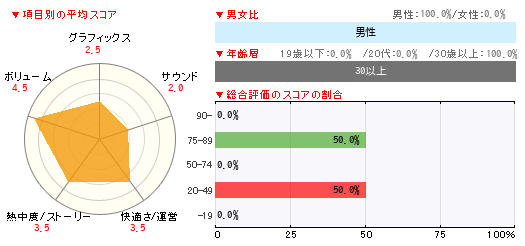 グラフ