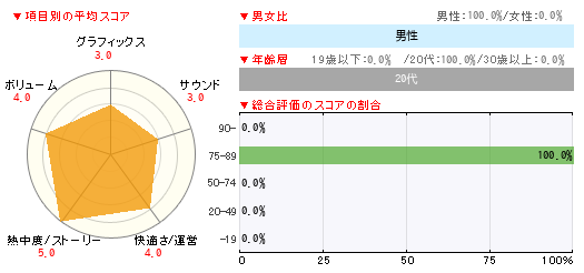 グラフ
