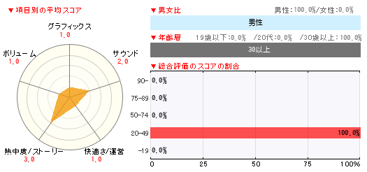 グラフ