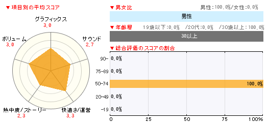 グラフ