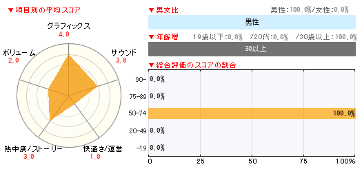 グラフ
