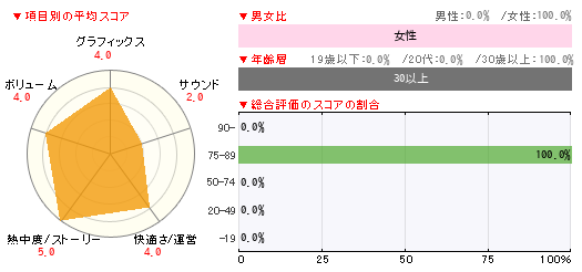 グラフ