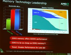画像ギャラリー No.005のサムネイル画像 / AMD，エントリーミドルクラスGPU「ATI Radeon HD 4670/4650」を発表