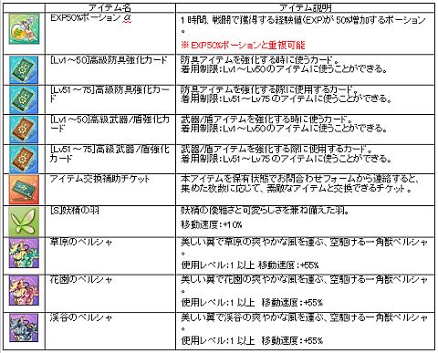 画像ギャラリー No.003のサムネイル画像 / 「IRIS Online」，空飛ぶ一角獣「ペルシャ」が手に入るランダムボックスが登場