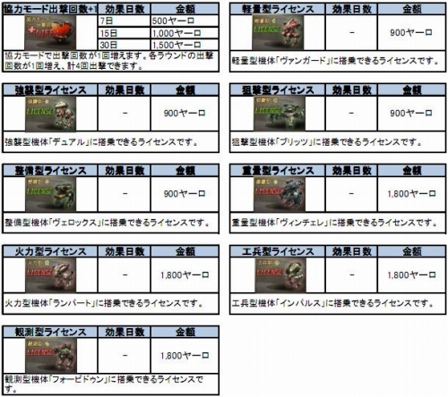 画像ギャラリー No.014のサムネイル画像 / 新たなる戦場は“神聖都市国家”。「鉄鬼」,「ホーリータウン」実装