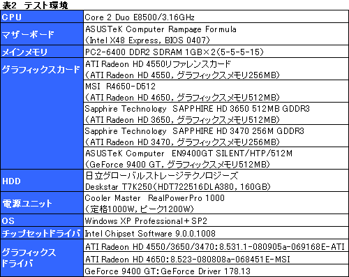 画像ギャラリー No.016のサムネイル画像 / 「ATI Radeon HD 4550」レビュー掲載。公称消費電力20WのGPU，その価値は？