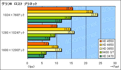 画像ギャラリー No.024のサムネイル画像 / 「ATI Radeon HD 4550」レビュー掲載。公称消費電力20WのGPU，その価値は？