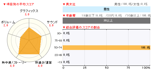 グラフ