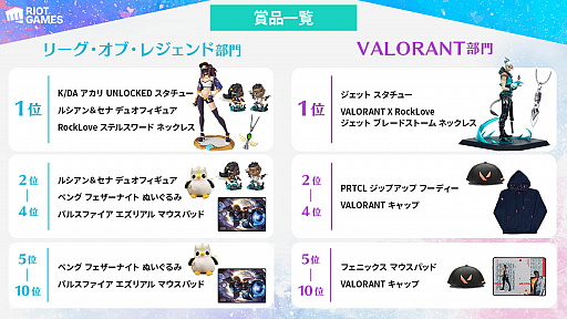 画像ギャラリー No.002のサムネイル画像 / 「ライアットゲームズ 春のアートコンテスト」,4月8日から5月8日まで開催